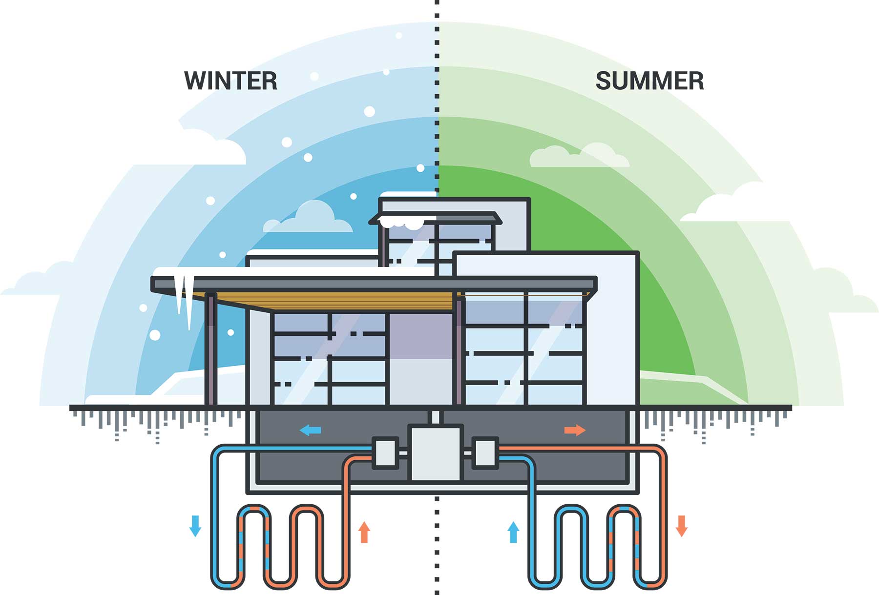 Geothermal HVAC Service, Geothermal Maintenance, Geothermal Repair